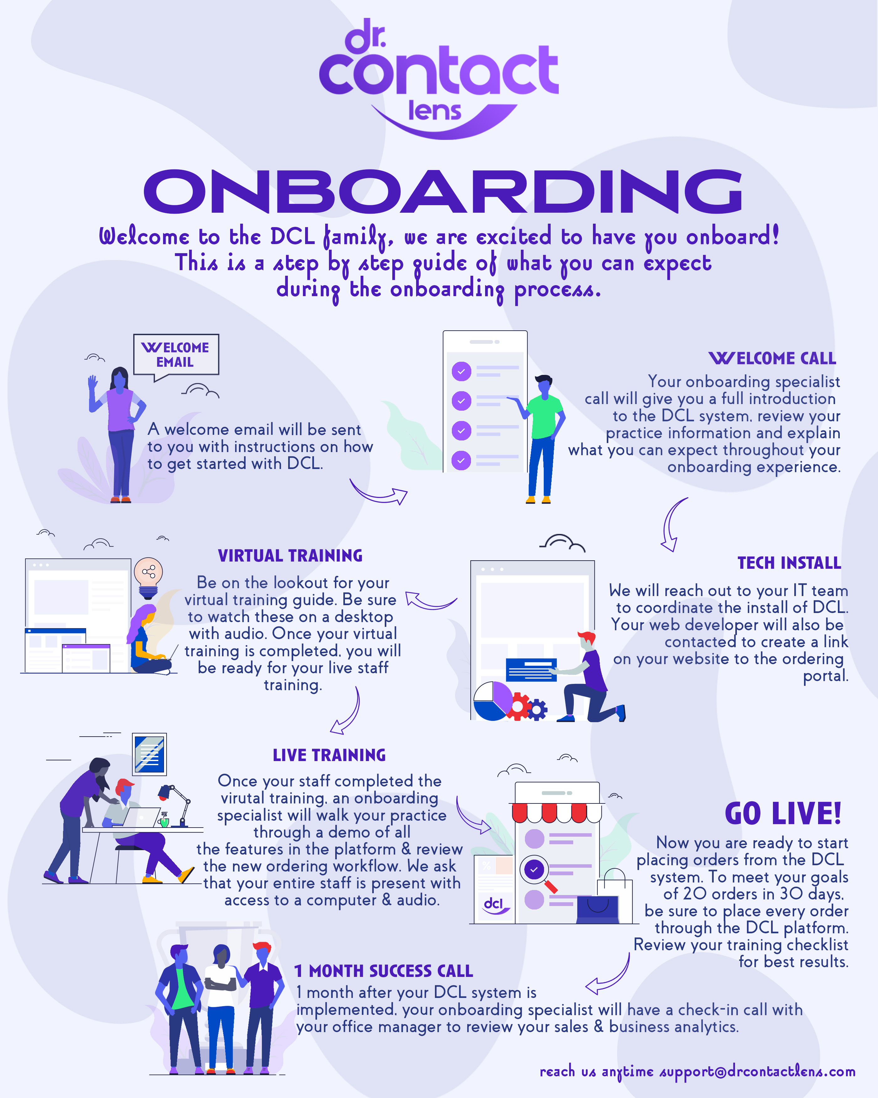 The Onboarding Process